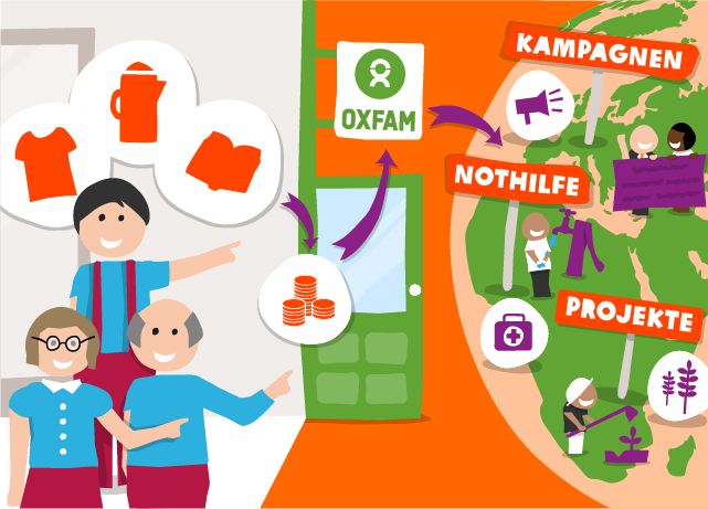 Infografik und Illustration über die Shops von Oxfam