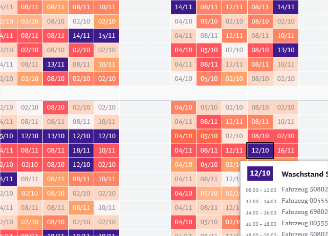 UX-UI eines Planungstools