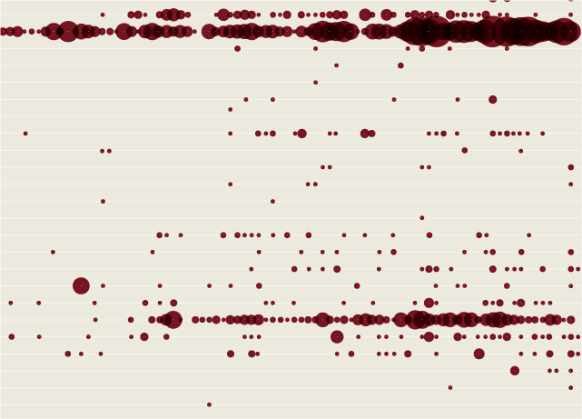 Scatterplott zeigt den Terror auf der Welt