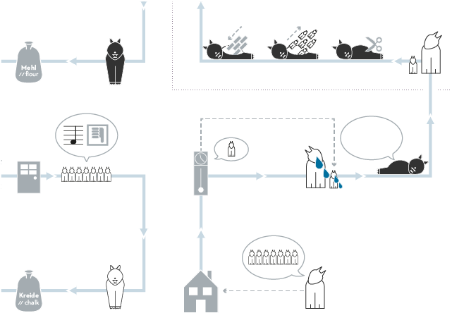Die sieben Geislein als Infografik erzählt