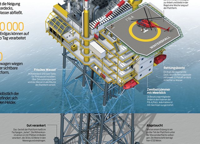 Eine Gas-Förderplatform in der Nordsee in 3D