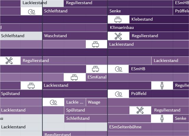Visualisiertes UX-UI für ein Planungstool