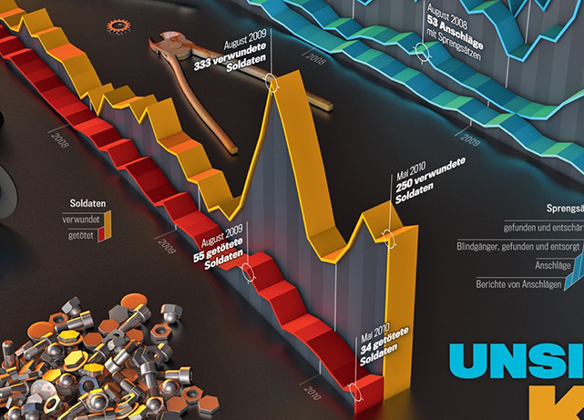 Infografik über ieds