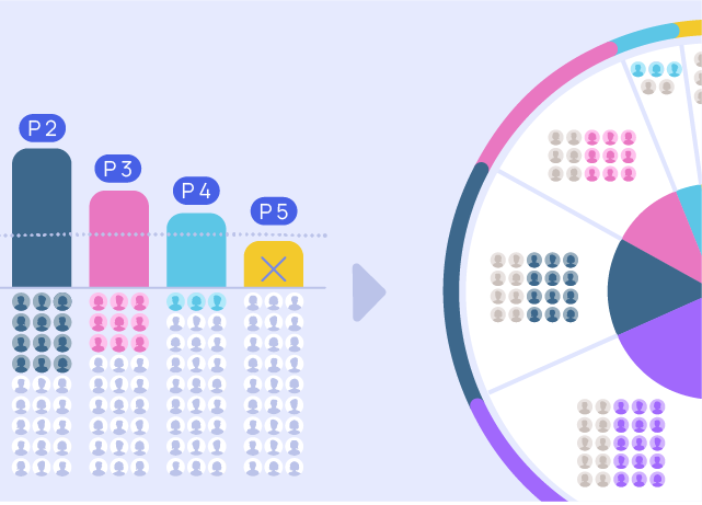 Wahlen in Deutschland in einer Grafik erklärt.