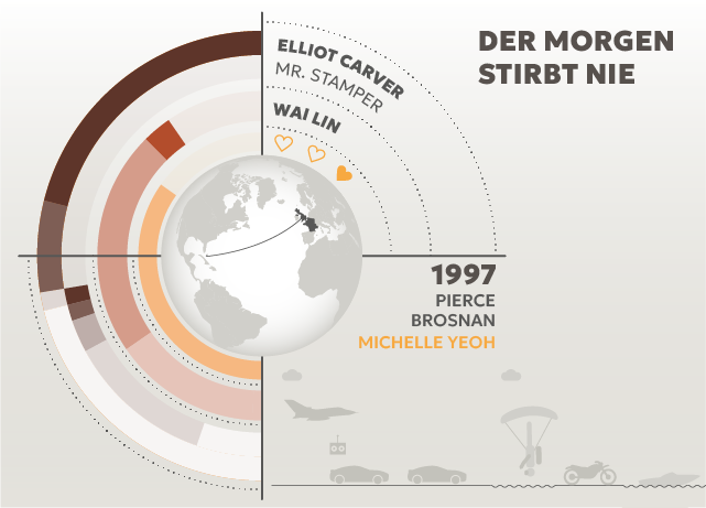 Die Filme von James Bond als Infografik