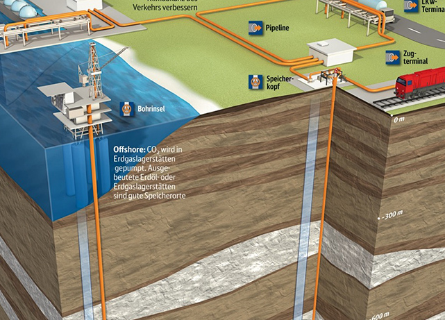 3D-Infografik Gasspeicherung