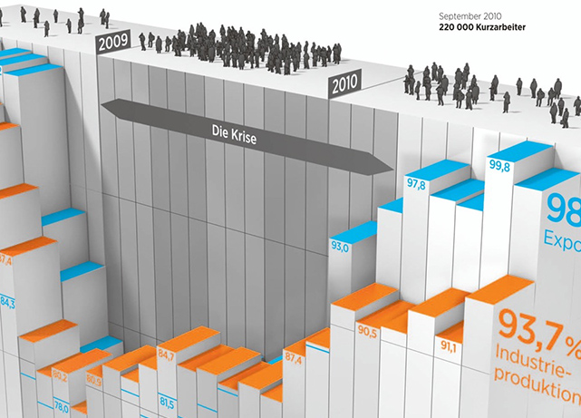 Infografik über die Schuldenkrise