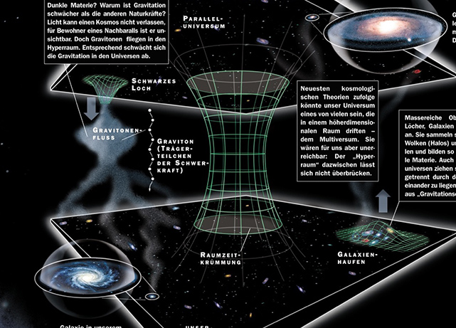 Die Gedankenwelt von Stephen Hawking